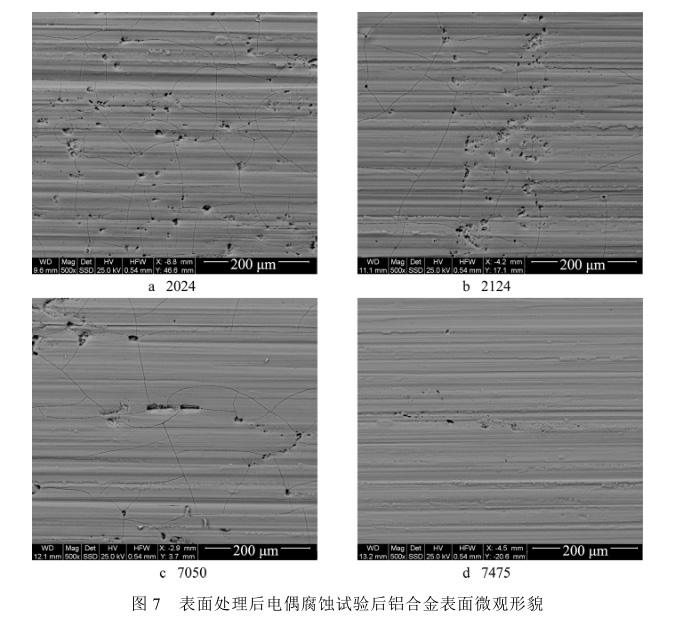 表面處理后電偶腐蝕試驗(yàn)后鋁合金表面微觀形貌 表面處理后電偶腐蝕試驗(yàn)后鋁合金表面微觀形貌