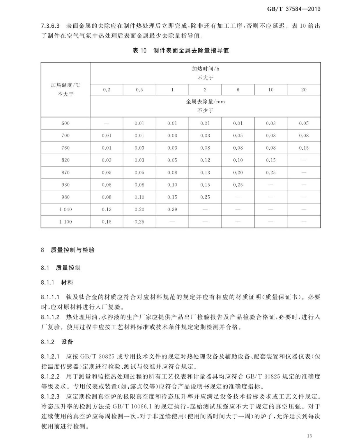 鈦及鈦合金制件熱處理GB/T 37584-2019 鈦及鈦合金制件熱處理GB/T 37584-2019