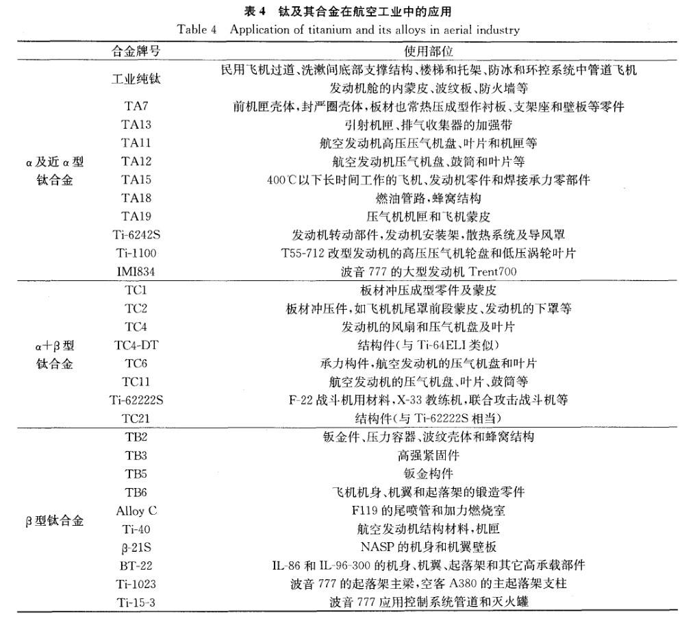 鈦及其合金在航空工業中的應用 鈦及其合金在航空工業中的應用