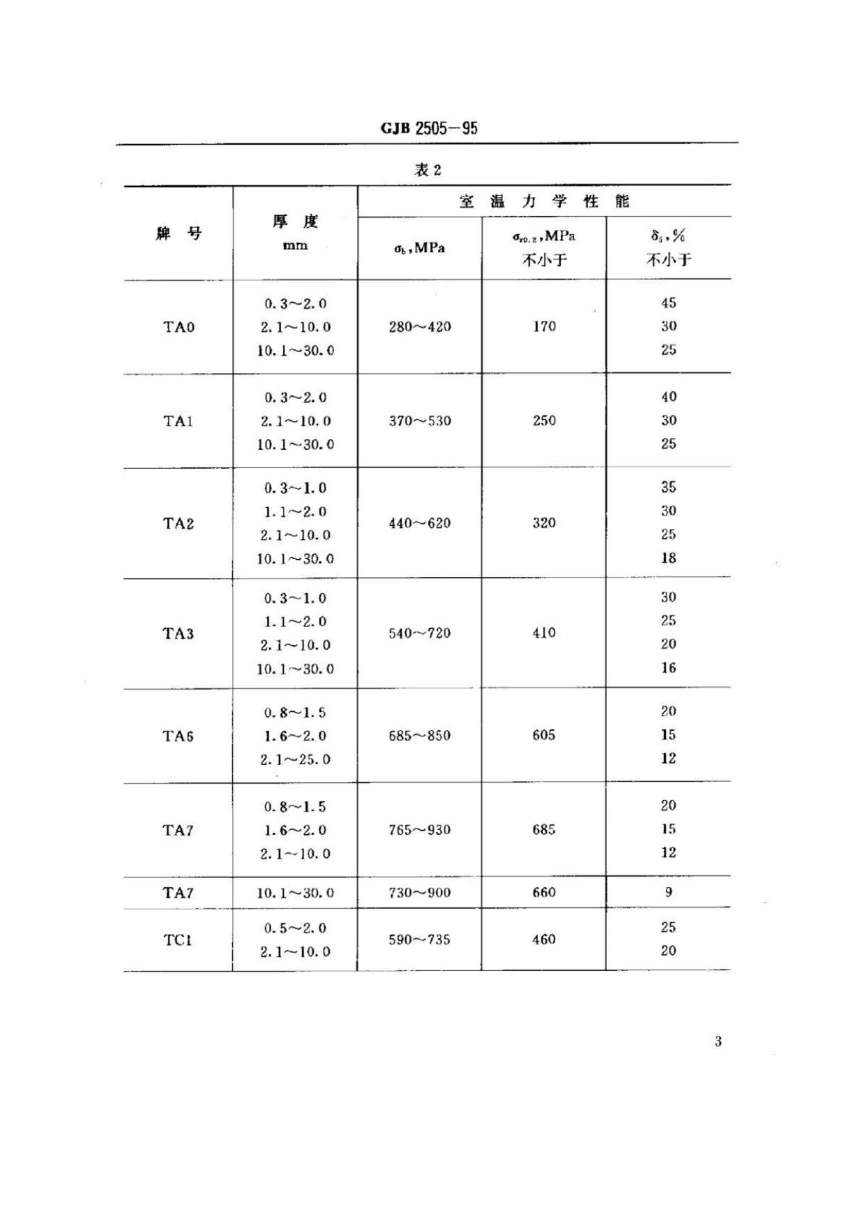 航空用鈦及鈦合金板、帶材規范