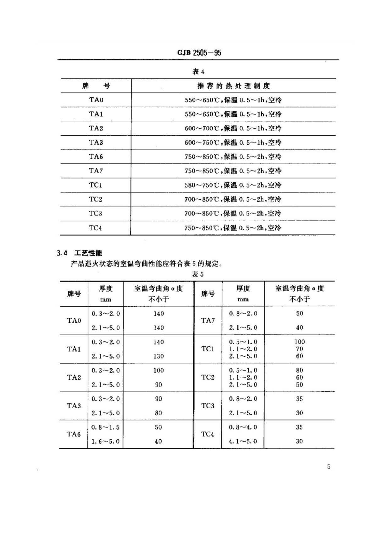 航空用鈦及鈦合金板、帶材規范