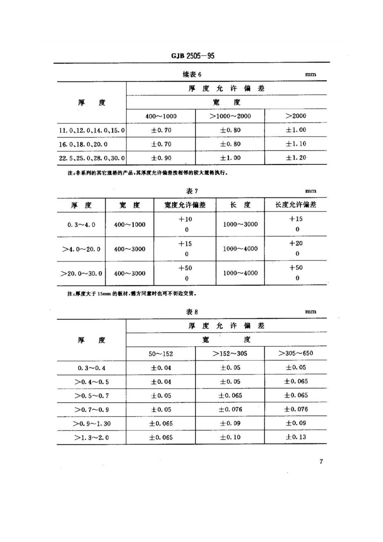 航空用鈦及鈦合金板、帶材規范
