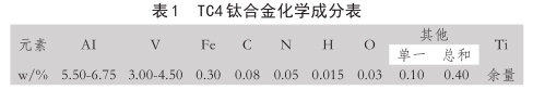 表TC4鈦合金化學成分表
